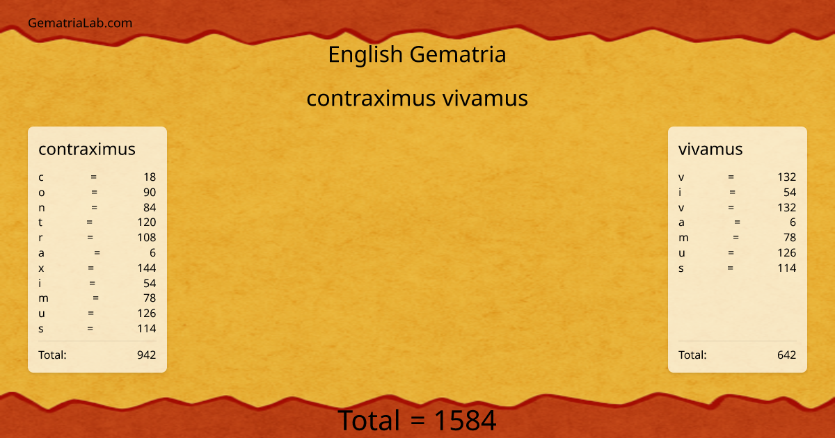contraximus vivamus in english Gematria